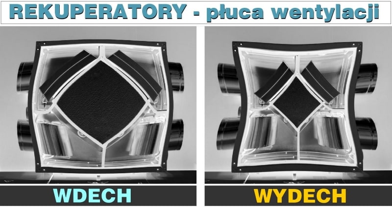 jak działa wentylacja mechaniczna
